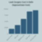 lasik surgery cost in delhi